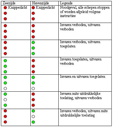 semafoor seinen