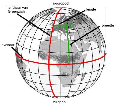 doordinaten aarde